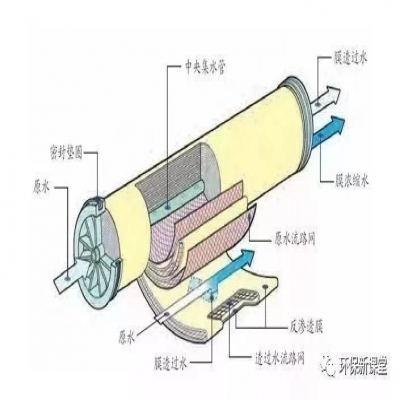 關(guān)于膜的七個誤解及釋疑