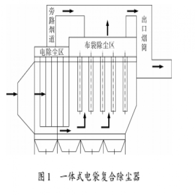 工業粉塵類型與除塵技術