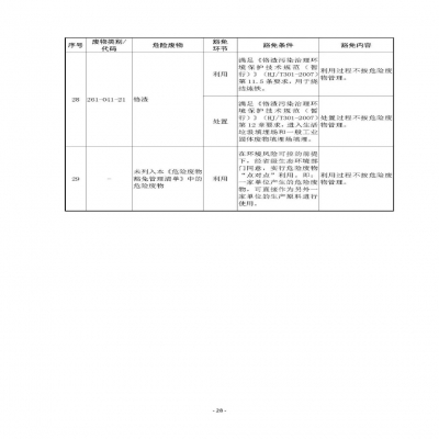 環境部新《危廢名錄》||豁免范圍擴大，廢酸廢堿合規就不按危廢，“點對點”利用也豁免